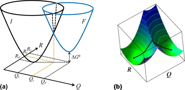 Figure 18