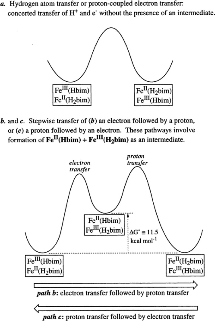 Figure 29