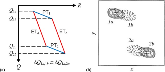 Figure 25