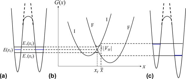 Figure 19