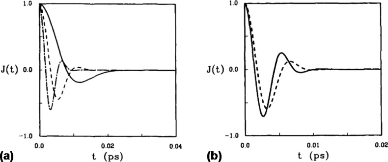 Figure 36