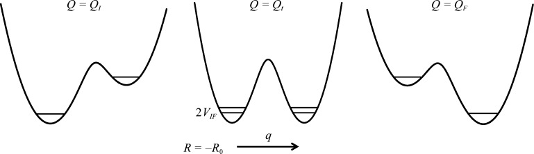 Figure 42