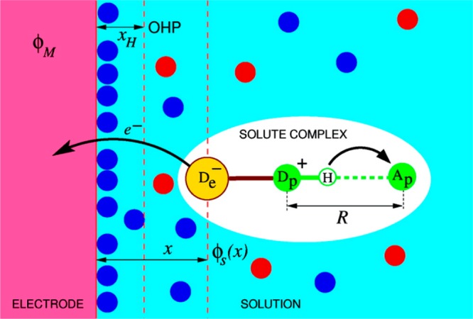 Figure 49