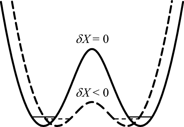 Figure 34