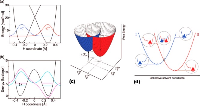 Figure 22