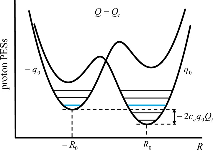 Figure 44