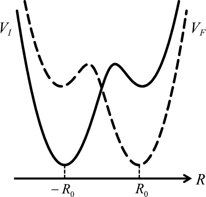 Figure 41