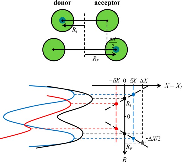 Figure 33