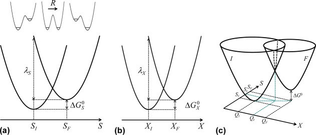 Figure 32