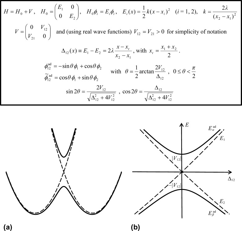 Figure 24