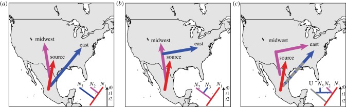 Figure 2.