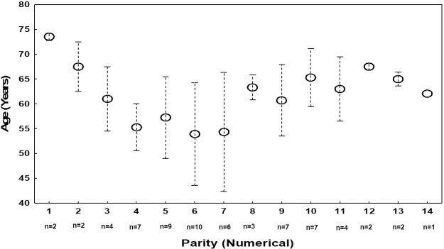 Fig 1