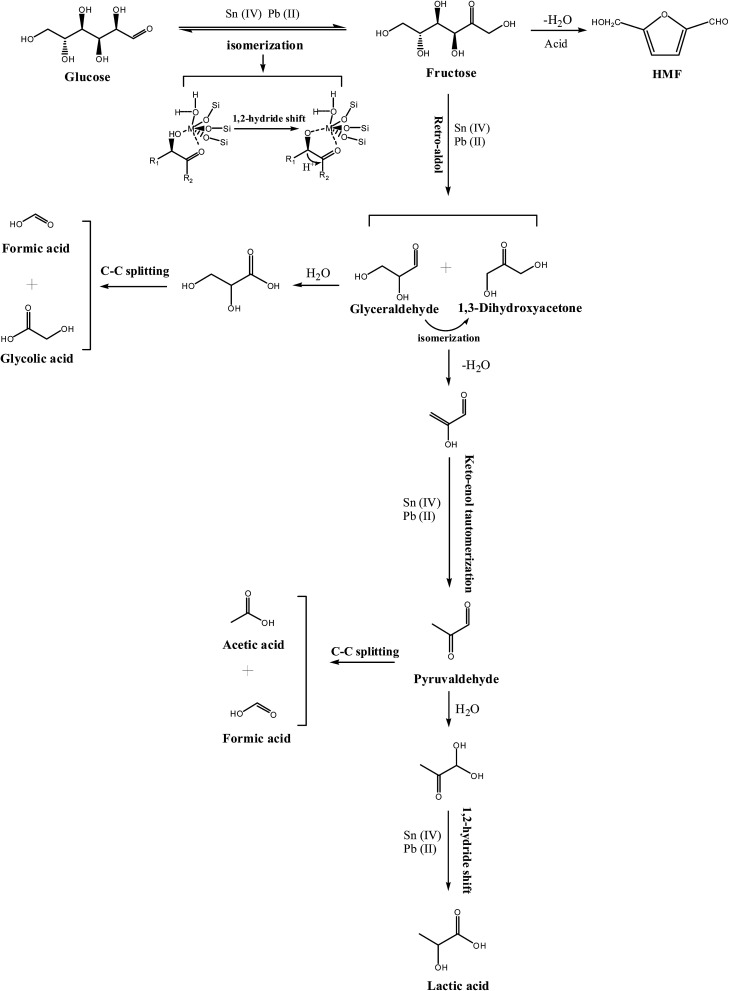 Scheme 1