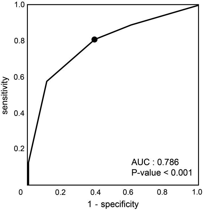 Fig. 3.