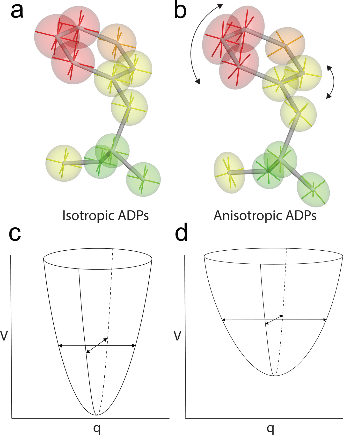 Figure 1: