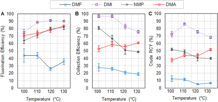 Figure 7: