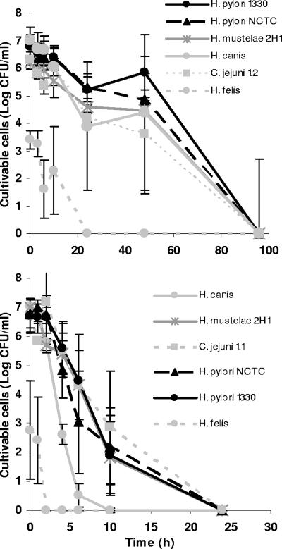 FIG. 4.