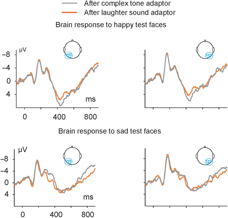 Figure 4.