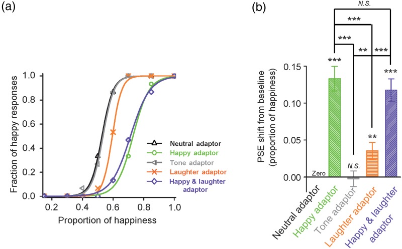 Figure 2.