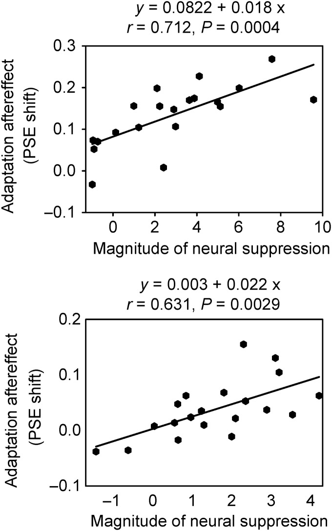 Figure 5.