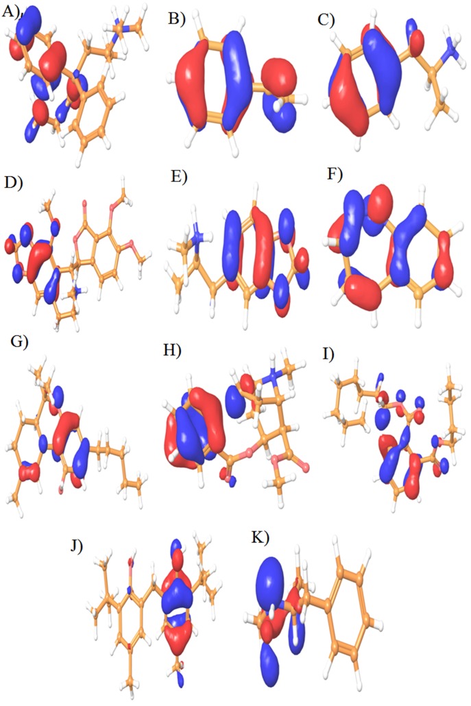 Figure 8
