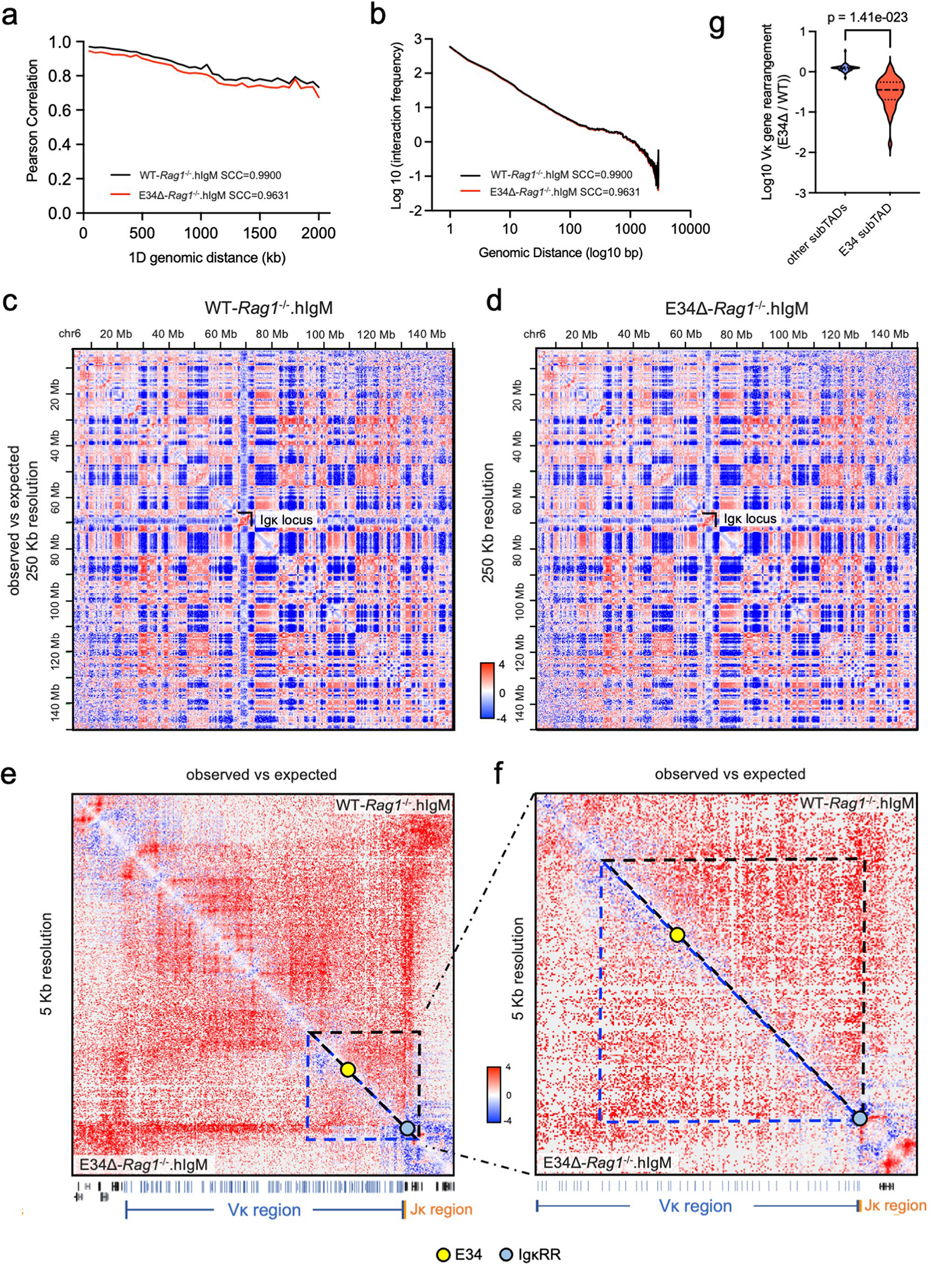 Extended Data Fig. 4 |