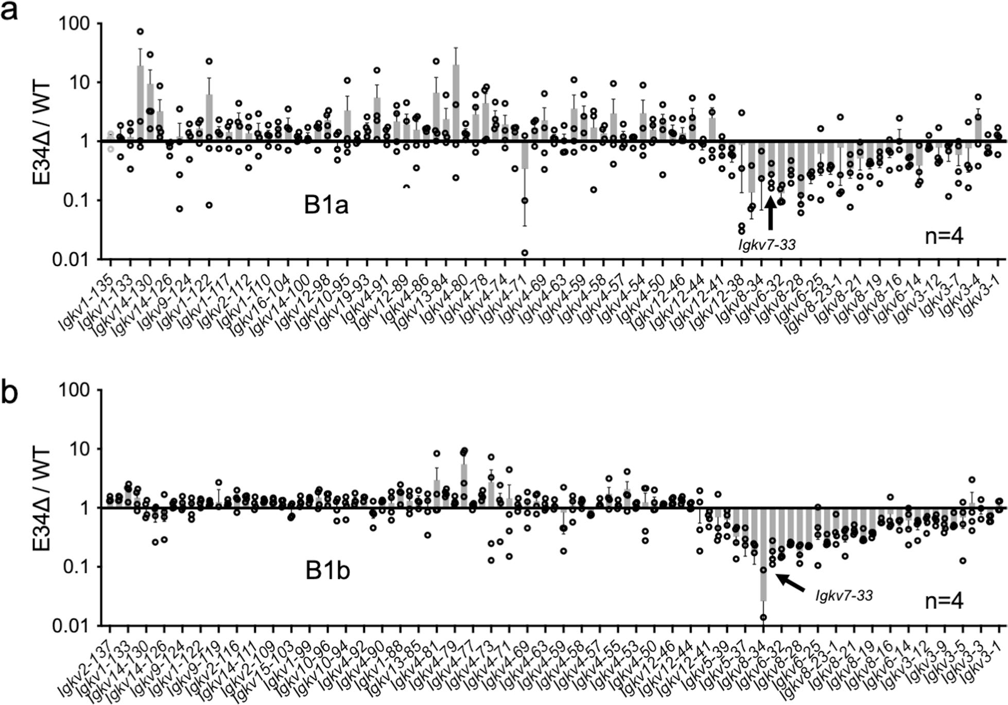 Extended Data Fig. 3 |