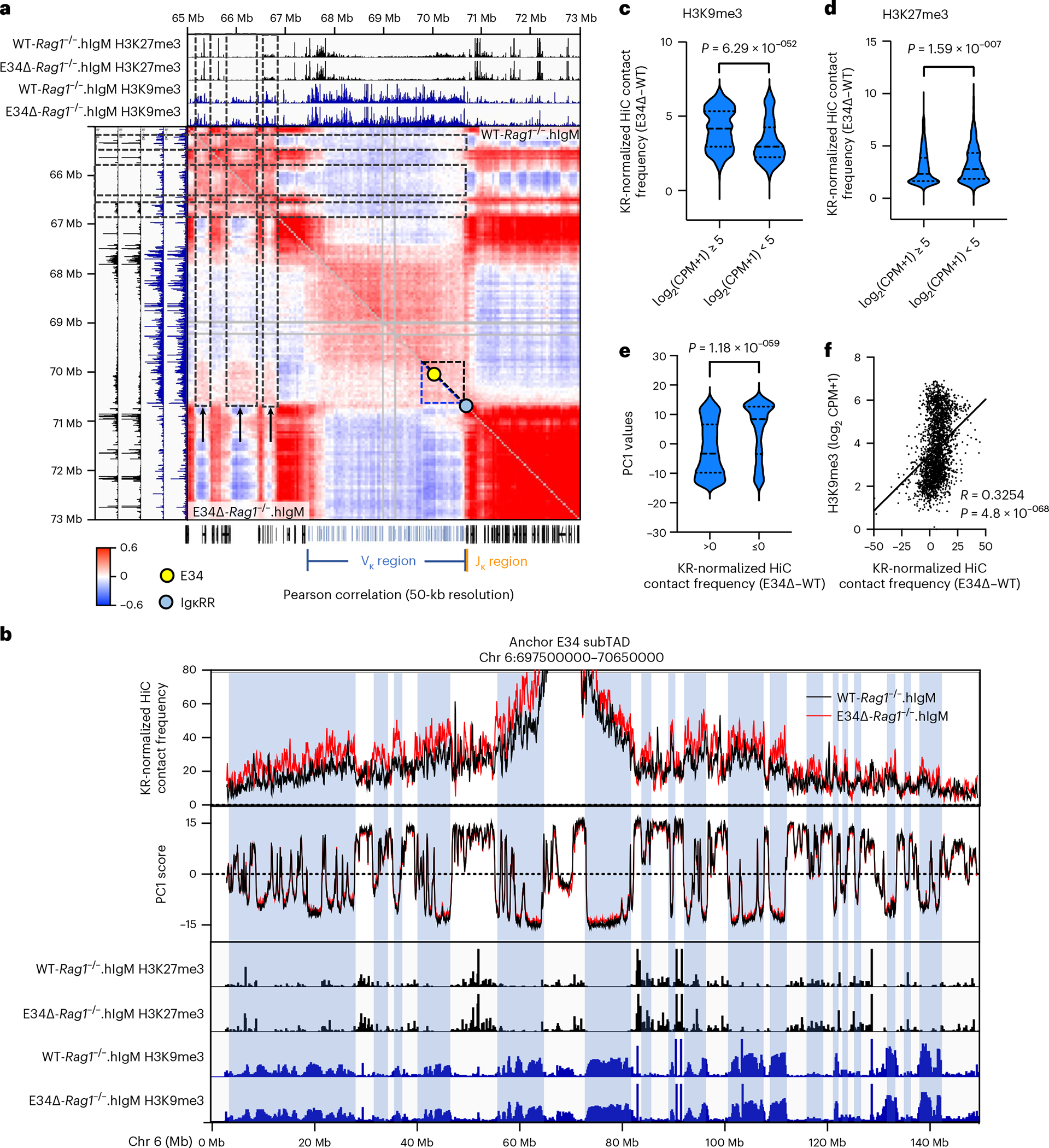 Fig. 7 |