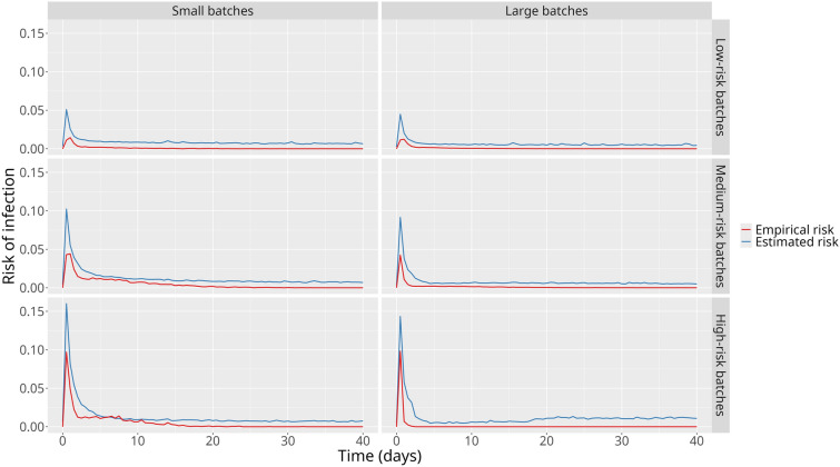 Figure 6