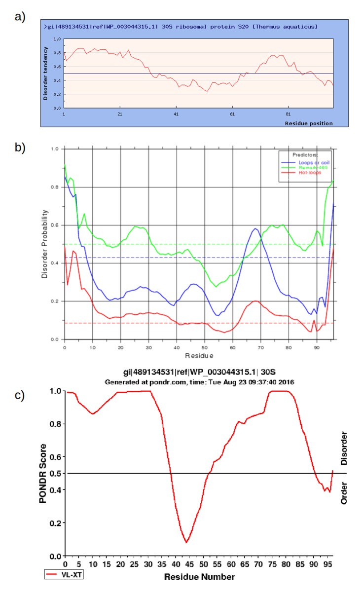 Figure 4—figure supplement 3.