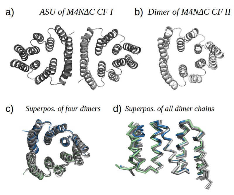 Figure 7.