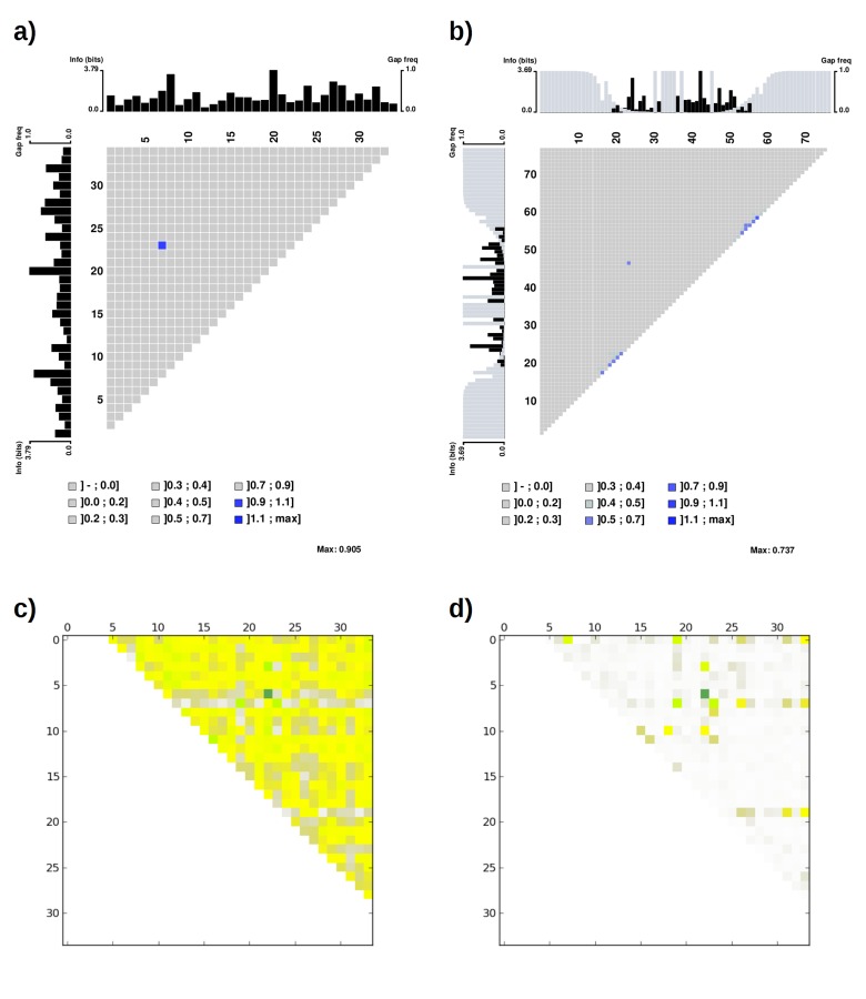 Figure 4—figure supplement 1.