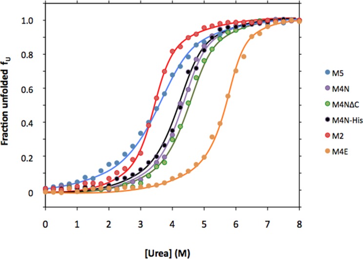 Figure 5—figure supplement 2.