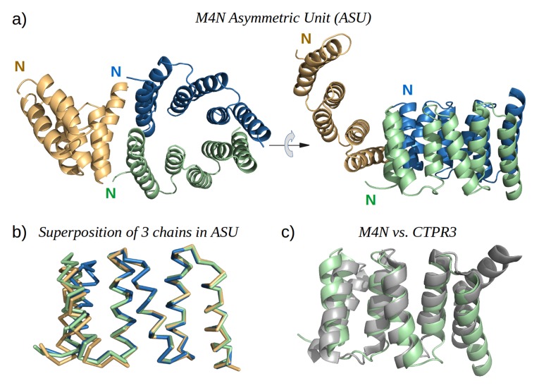 Figure 5.