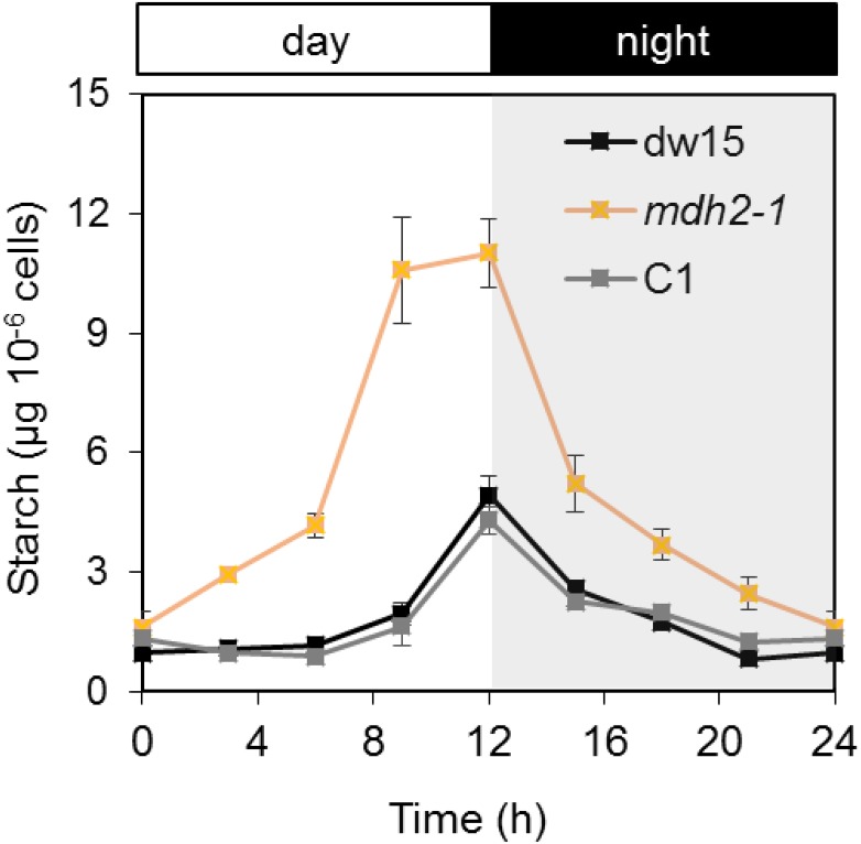 Figure 12.