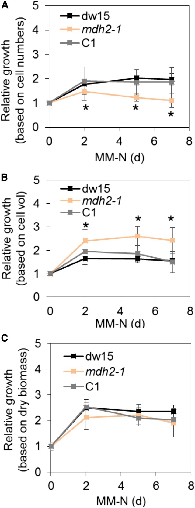 Figure 10.