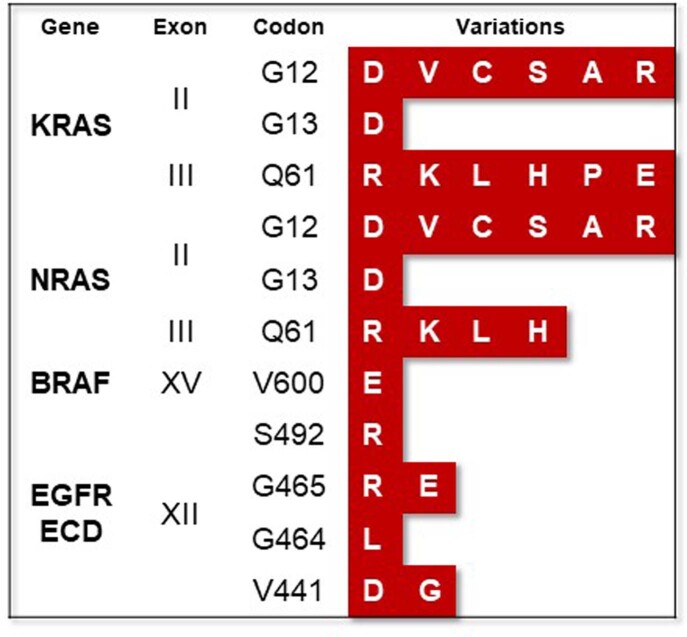 Extended Data Fig. 2