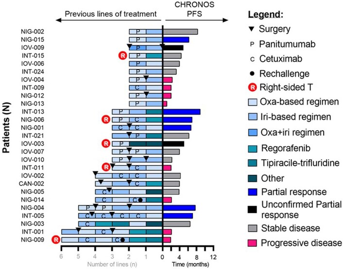 Extended Data Fig. 3