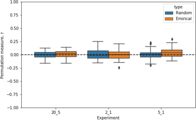 Appendix 1—figure 2.