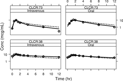 FIG. 3.