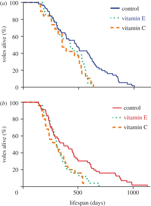 Figure 1.