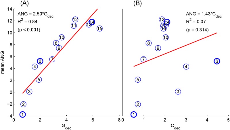 Fig 5