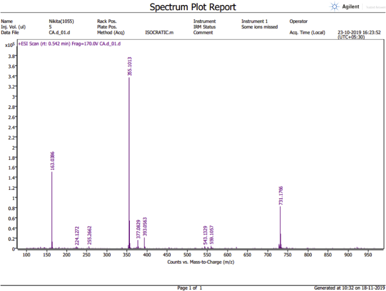 Figure 4