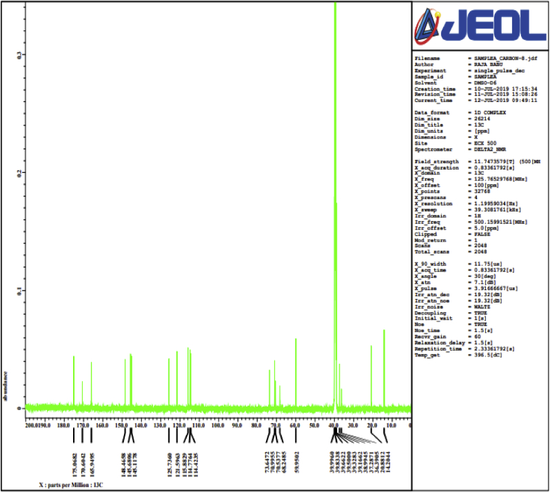 Figure 2