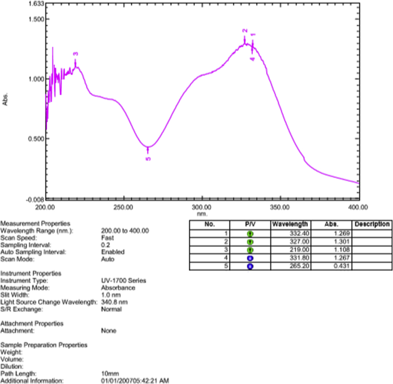 Figure 6