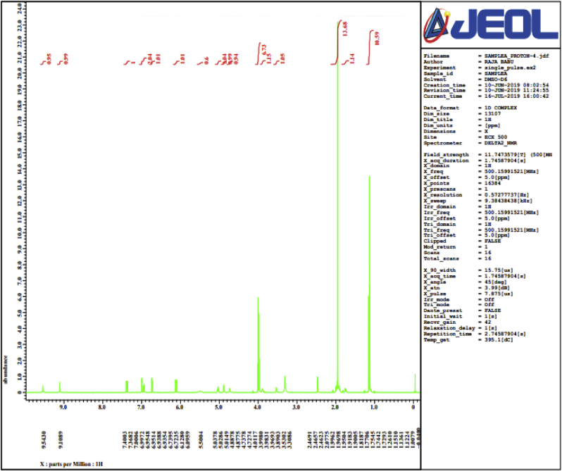 Figure 3