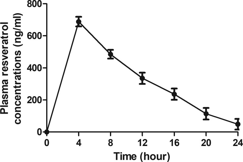 Figure 6.