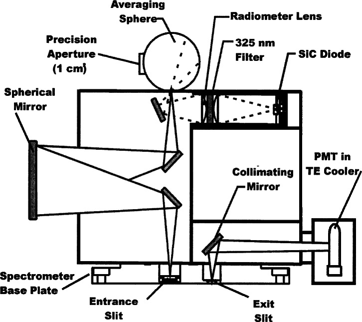 Fig. 3.3