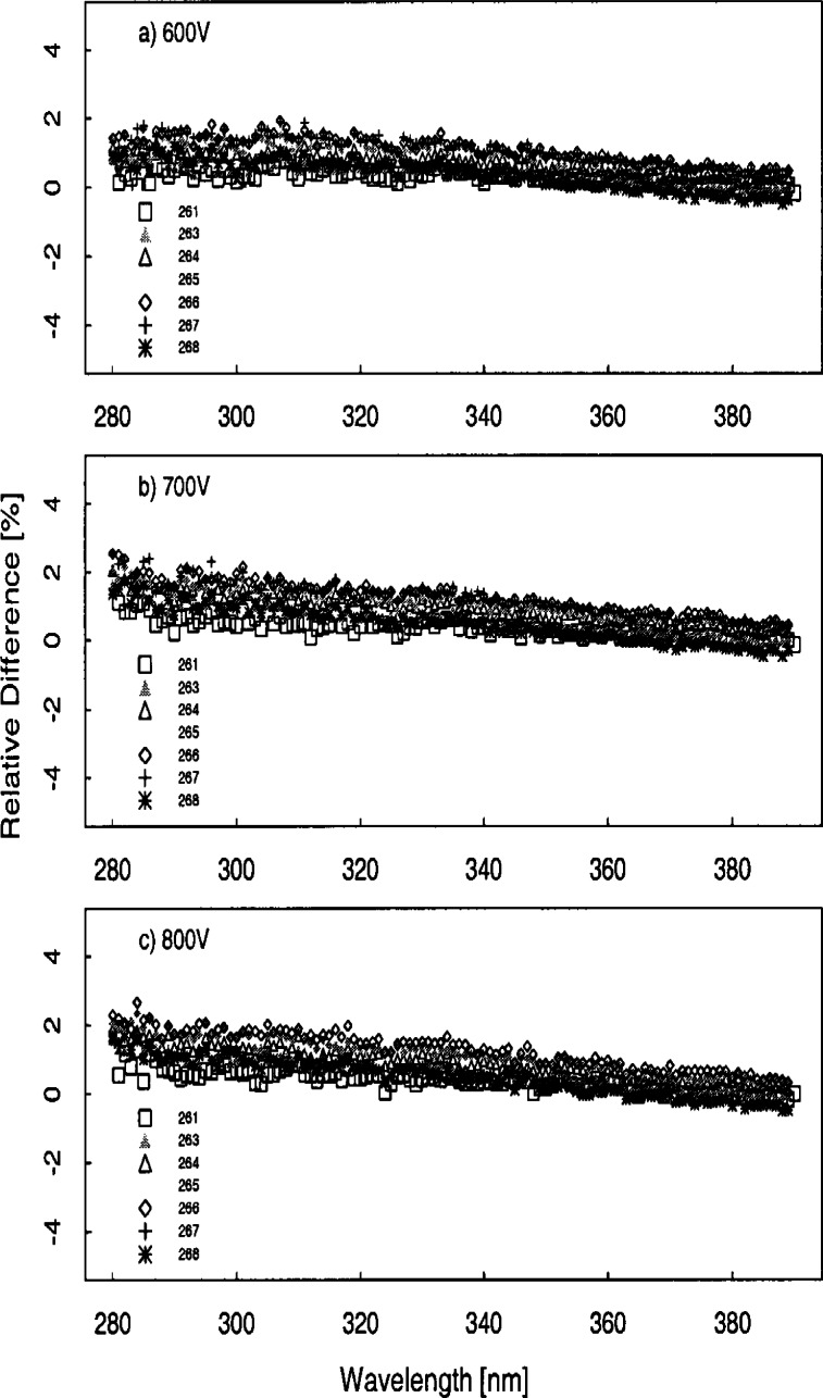 Fig. 5.8