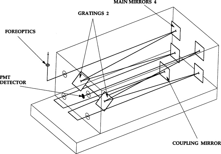 Fig. 3.5